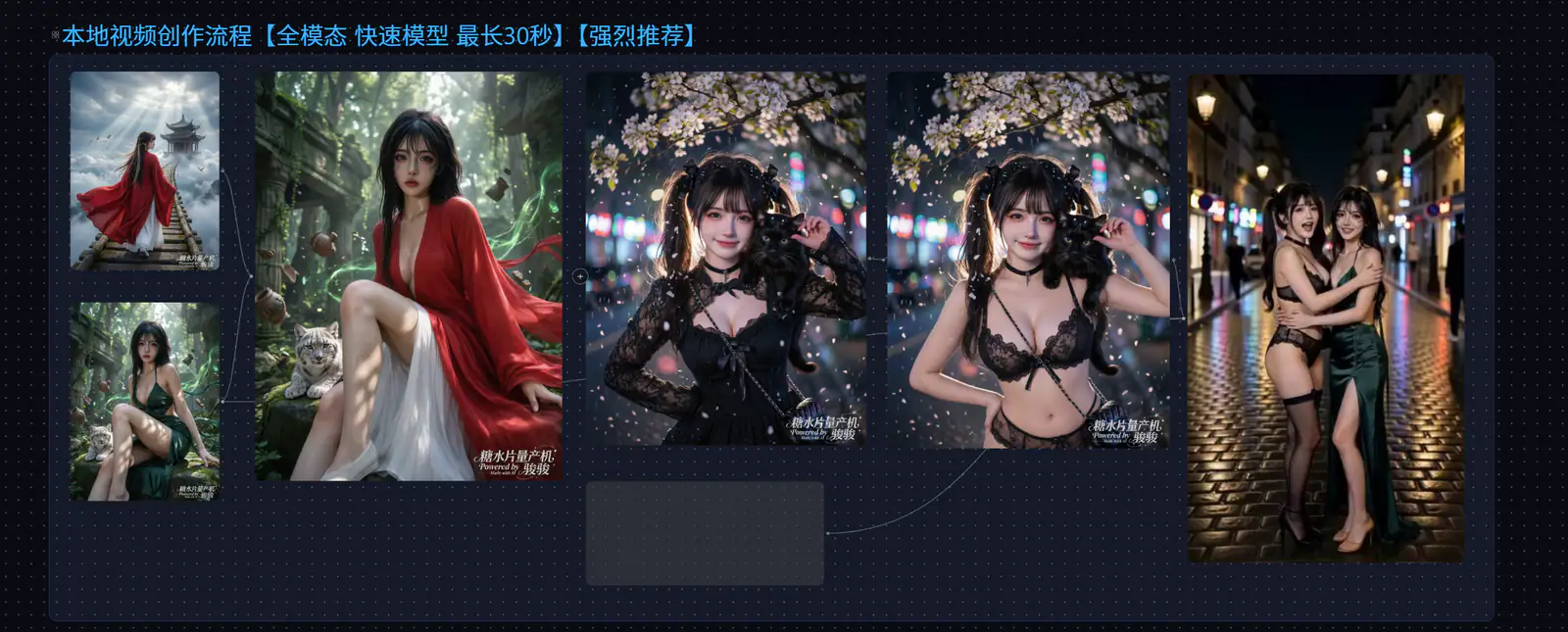 画布模型